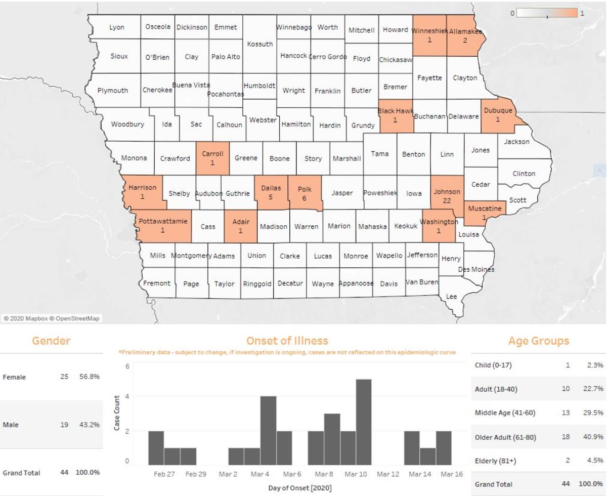 The latest from IAPublicHealth on confirmed cases of COVID19 Coronavirus in Iowa. 